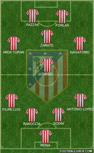 C. Atlético Madrid S.A.D. Formation 2012