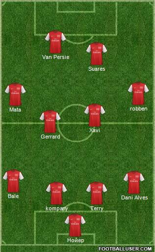Arsenal Formation 2012
