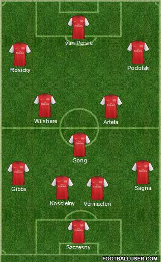 Arsenal Formation 2012