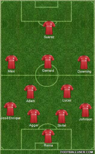 Liverpool Formation 2012