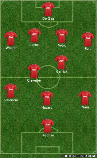 Manchester United Formation 2012