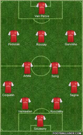 Arsenal Formation 2012