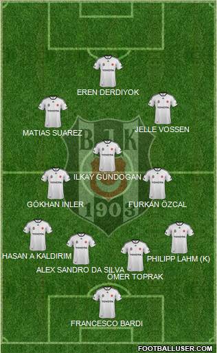 Besiktas JK Formation 2012