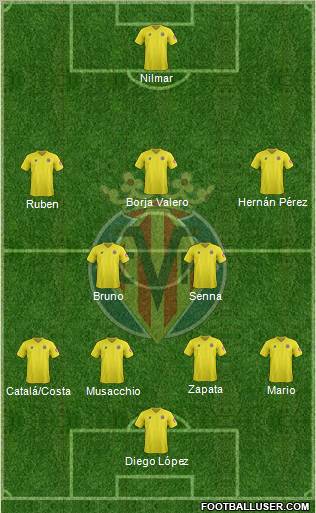 Villarreal C.F., S.A.D. Formation 2012