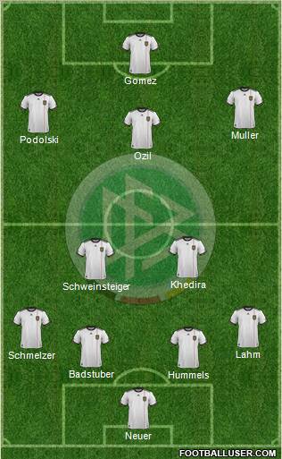Germany Formation 2012