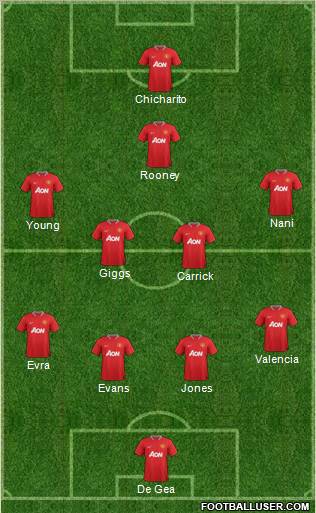 Manchester United Formation 2012