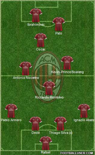 A.C. Milan Formation 2012