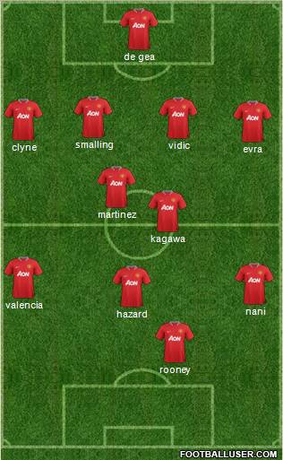 Manchester United Formation 2012