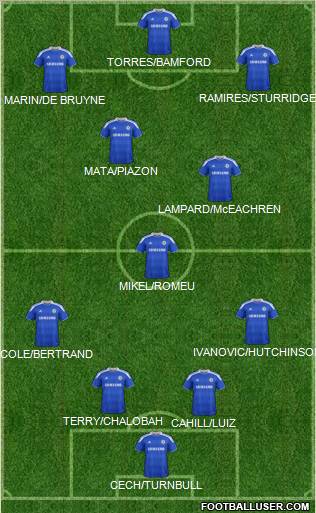 Chelsea Formation 2012