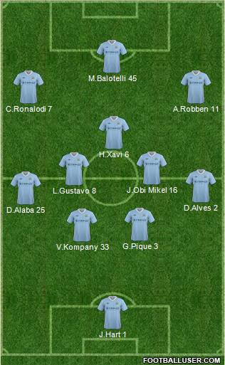 Manchester City Formation 2012