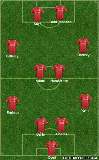 Liverpool Formation 2012