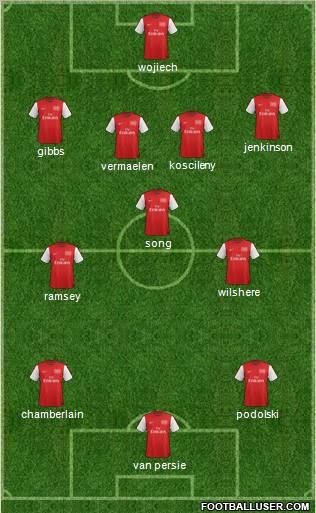 Arsenal Formation 2012