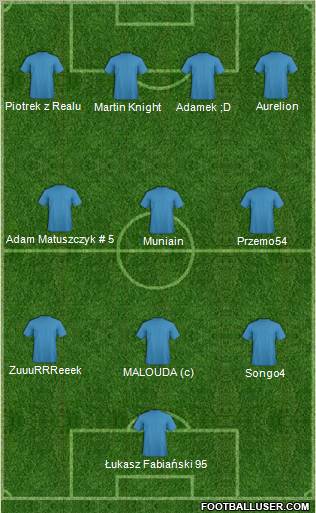 Champions League Team Formation 2012