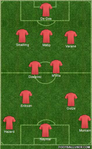 Dream Team Formation 2012