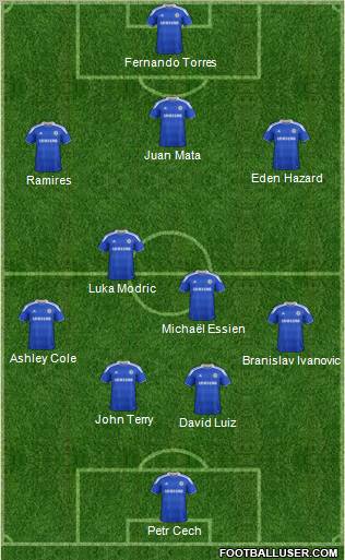 Chelsea Formation 2012