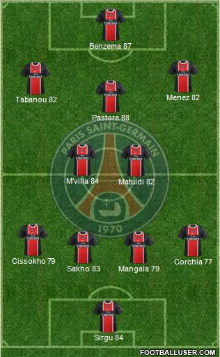 Paris Saint-Germain Formation 2012