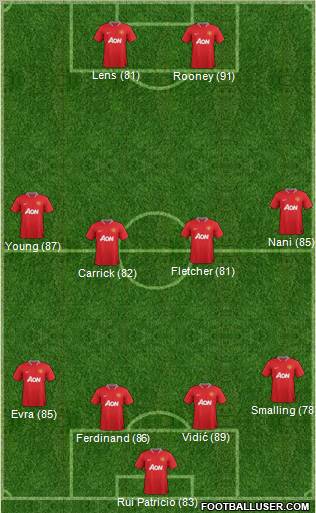 Manchester United Formation 2012