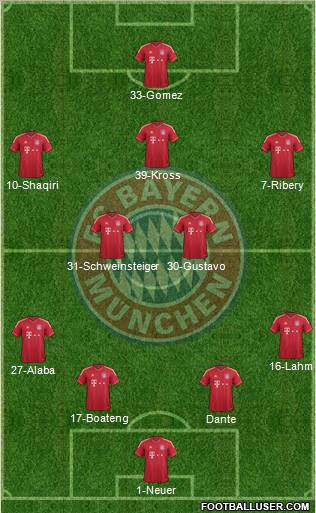 FC Bayern München Formation 2012
