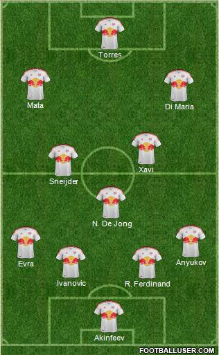 New York Red Bulls Formation 2012