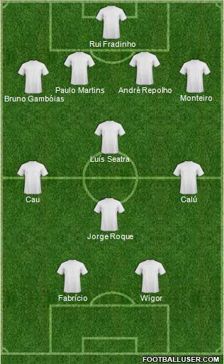 Dream Team Formation 2012