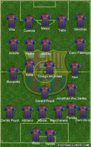 F.C. Barcelona Formation 2012