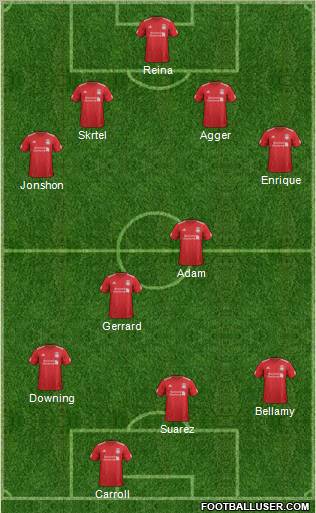 Liverpool Formation 2012