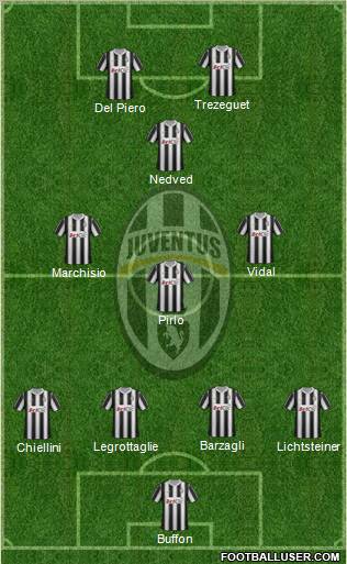 Juventus Formation 2012