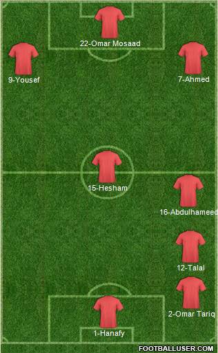 Fifa Team Formation 2012