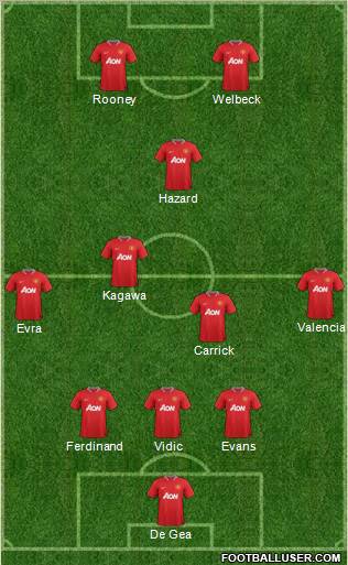 Manchester United Formation 2012