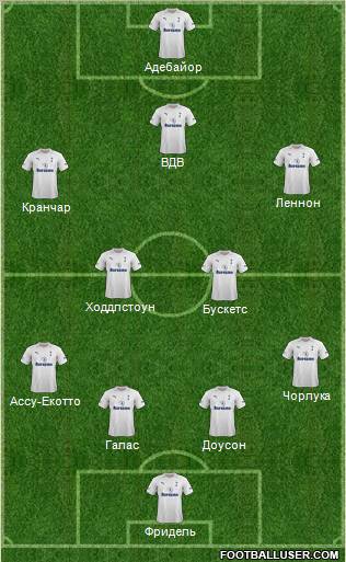 Tottenham Hotspur Formation 2012