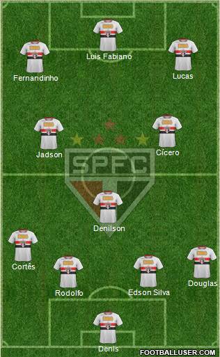 São Paulo FC Formation 2012