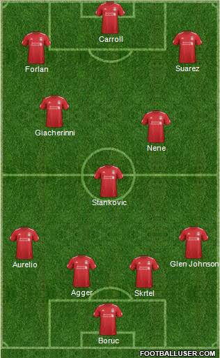 Liverpool Formation 2012