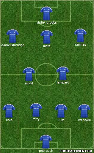 Chelsea Formation 2012