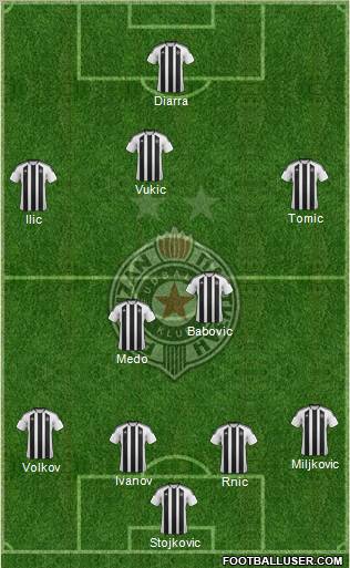 FK Partizan Beograd Formation 2012