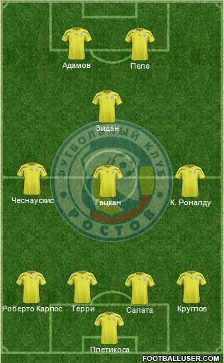 FC Rostov Formation 2012