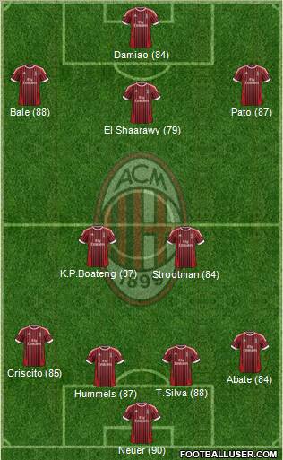 A.C. Milan Formation 2012