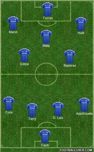 Chelsea Formation 2012
