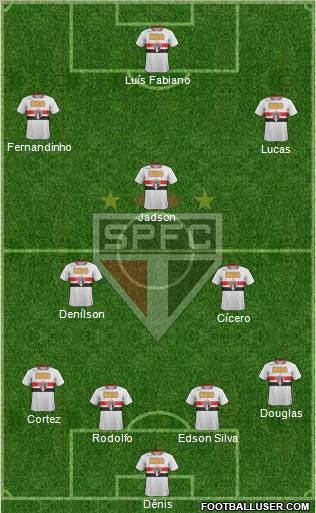 São Paulo FC Formation 2012