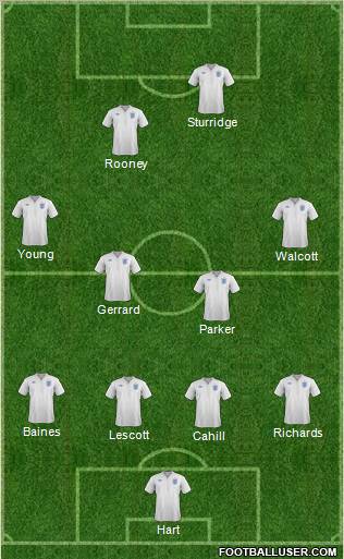 England Formation 2012