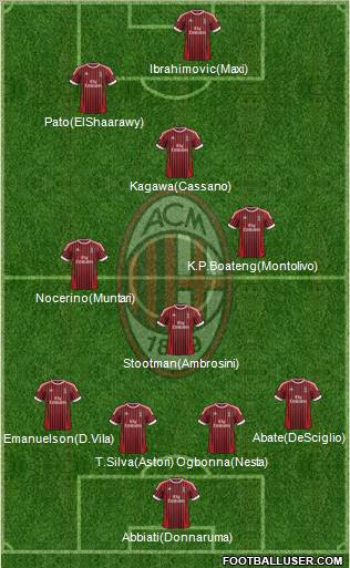 A.C. Milan Formation 2012