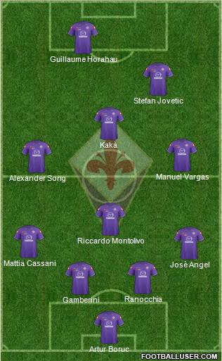 Fiorentina Formation 2012