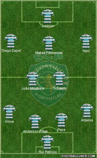 Sporting Clube de Portugal - SAD Formation 2012