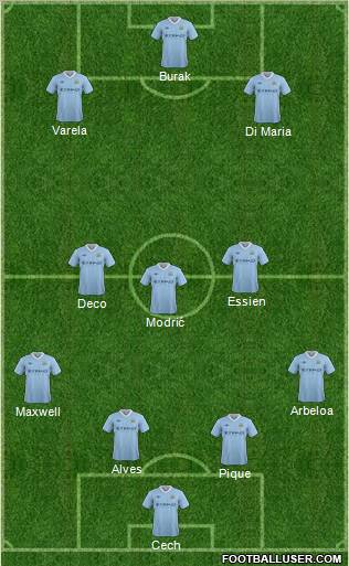Manchester City Formation 2012