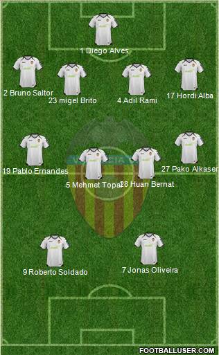 Valencia C.F., S.A.D. Formation 2012