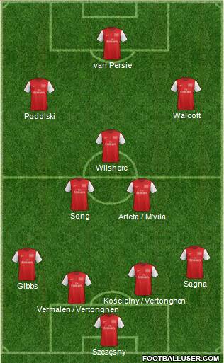 Arsenal Formation 2012