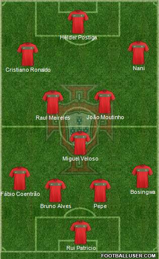 Portugal Formation 2012
