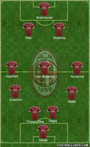 A.C. Milan Formation 2012