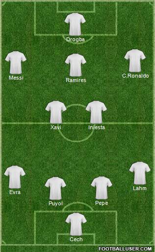 Champions League Team Formation 2012