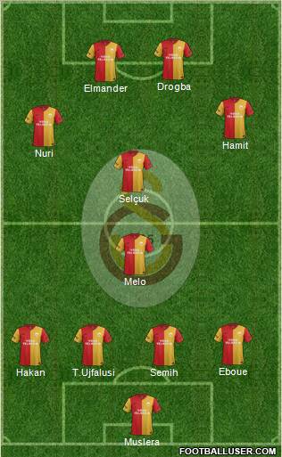 Galatasaray SK Formation 2012