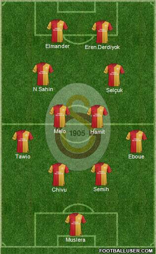 Galatasaray SK Formation 2012